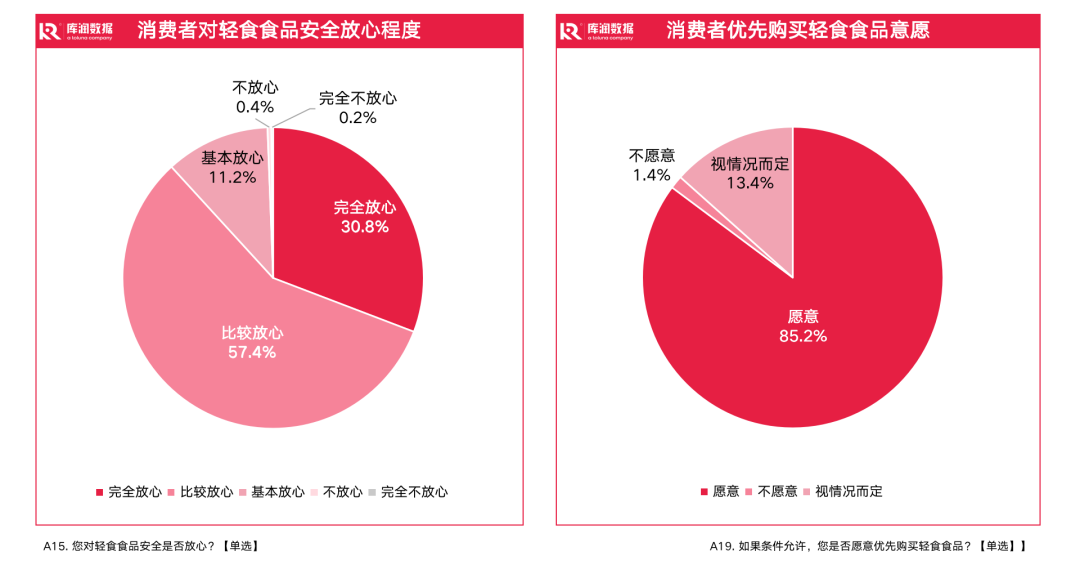 轻果健康作息与减脂关系配图