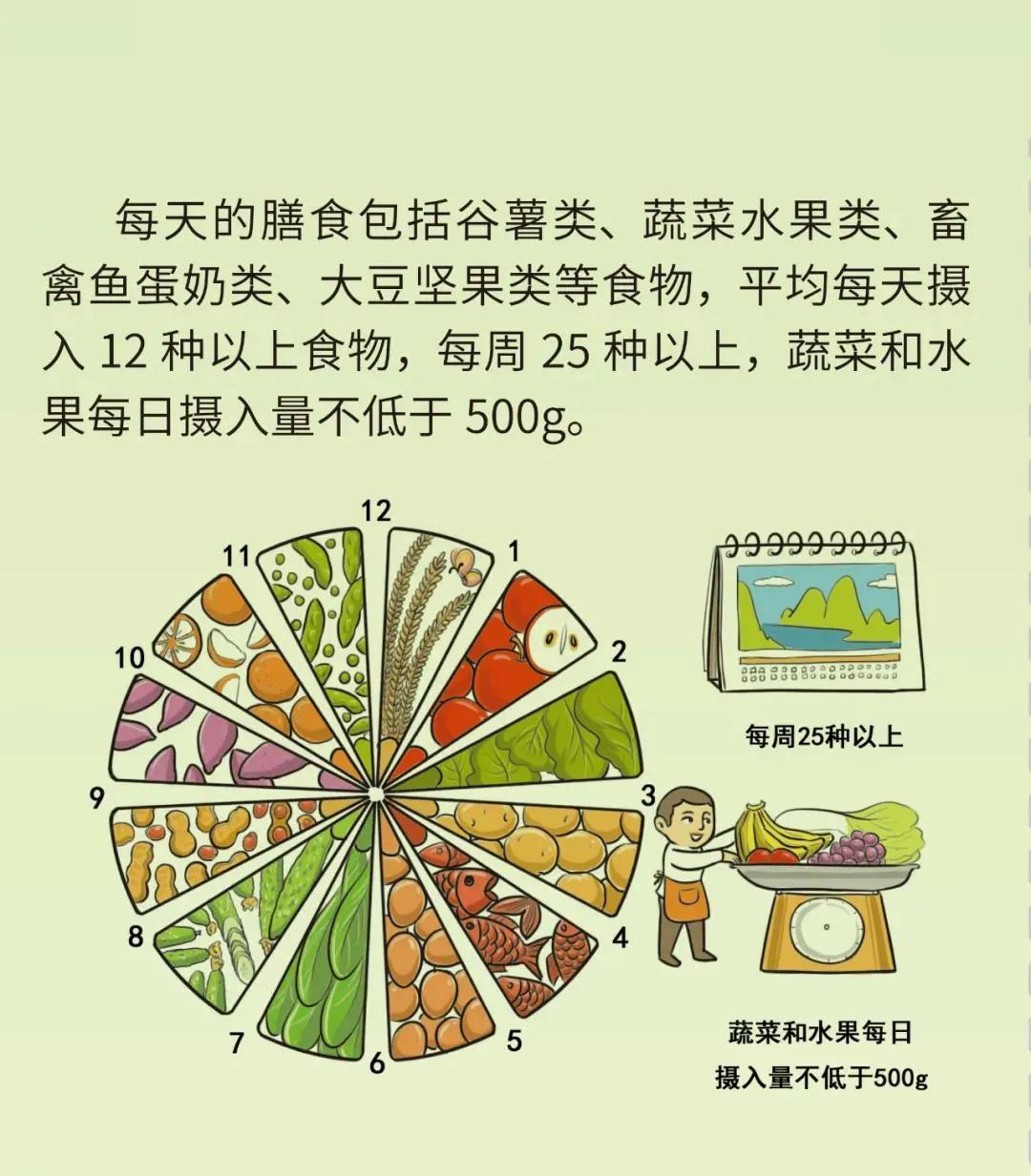 轻果健康减脂不反弹日常习惯配图