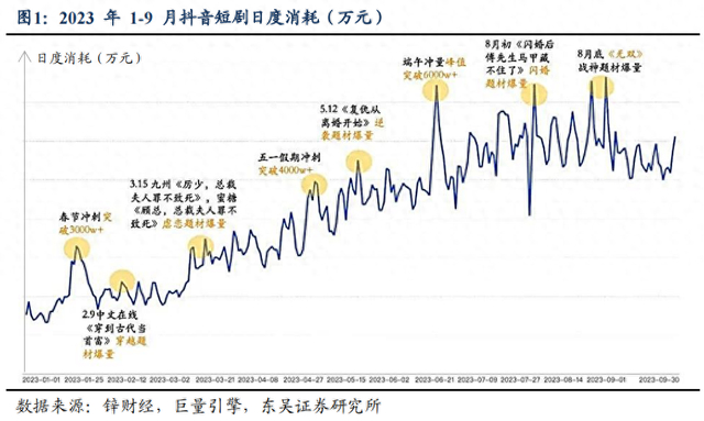 围观短剧 短剧爆火原因揭秘 短剧行业现状配图