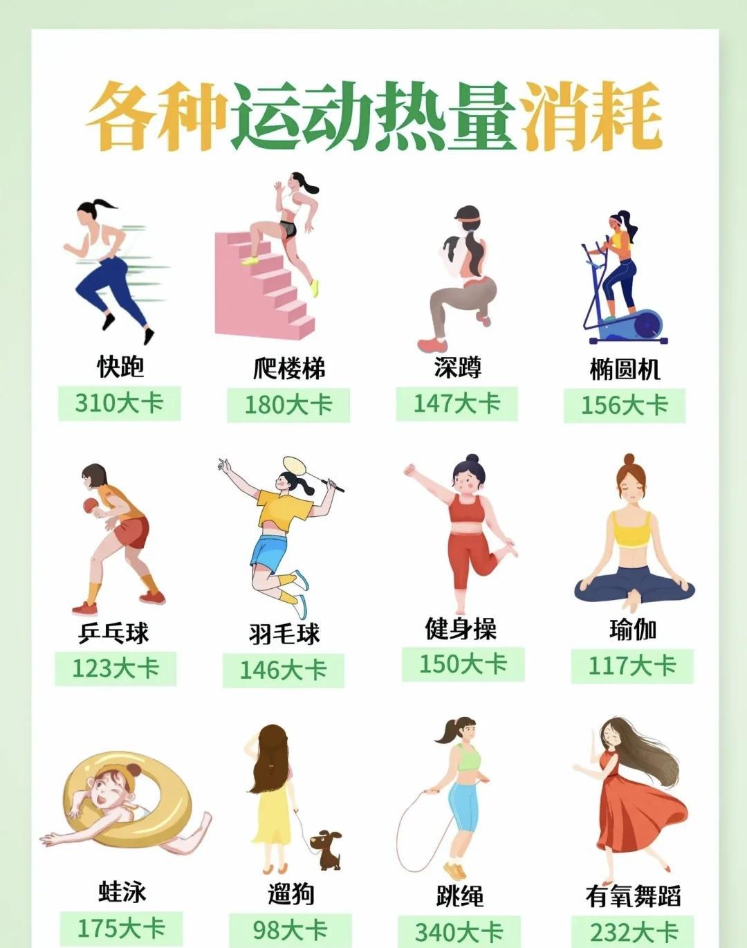 卡路里救援 居家小动作消耗热量实操配图