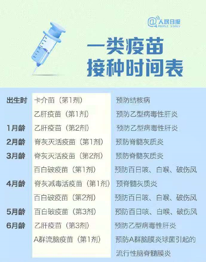 儿童疫苗记录本 内页接种登记表格展示图