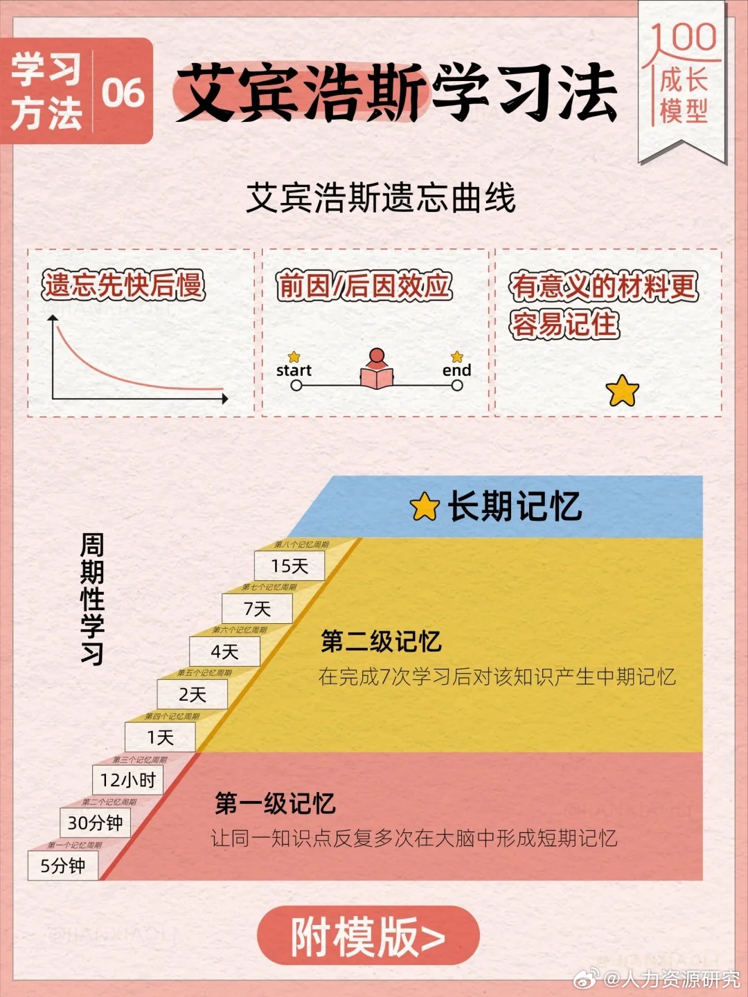 艾宾浩斯记忆法高效背诵复习计划表 学生背书复习时间安排 记忆法实操经验配图