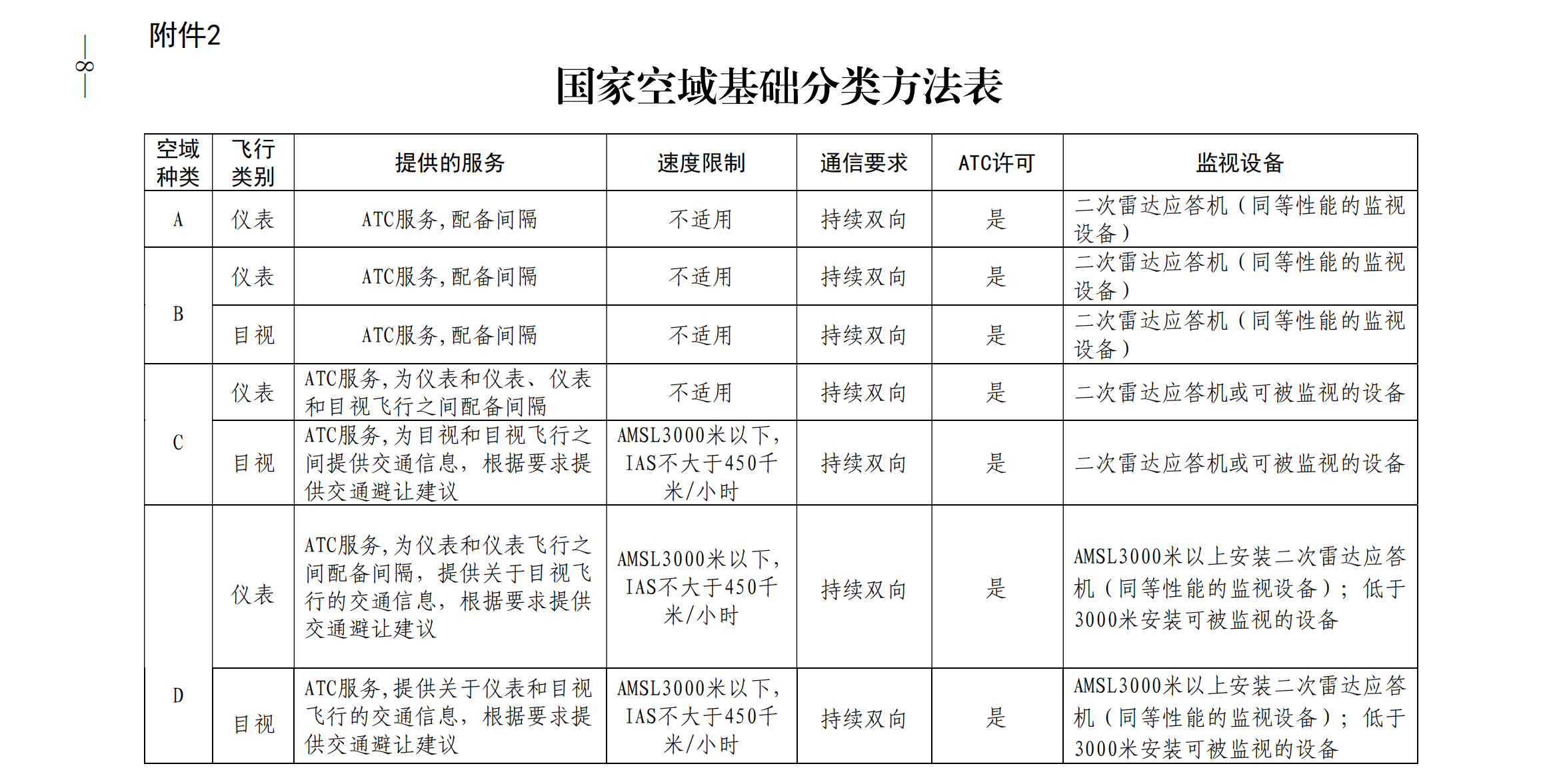 RUSYI选购指南 需求分类 基础款进阶款对比