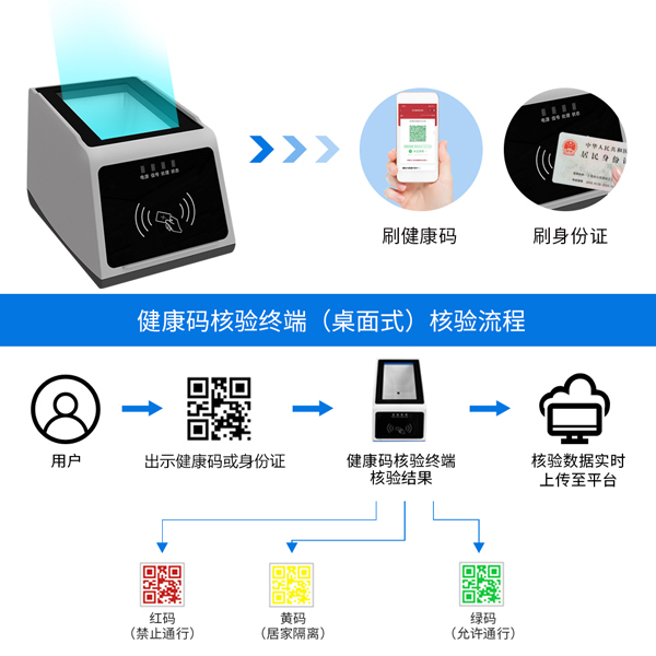 日常生活便携扫码 老人使用扫码工具界面展示图
