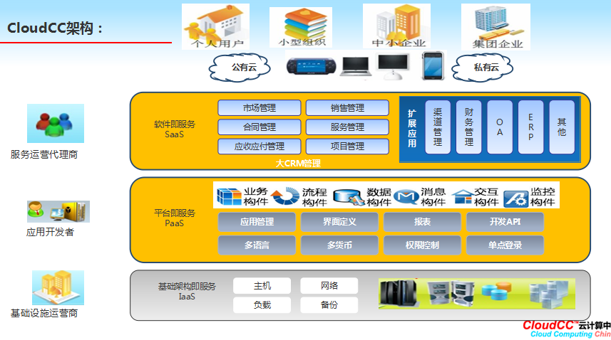 CloudCC CRM系统选型指南与实施要点 企业CRM选型对比场景配图