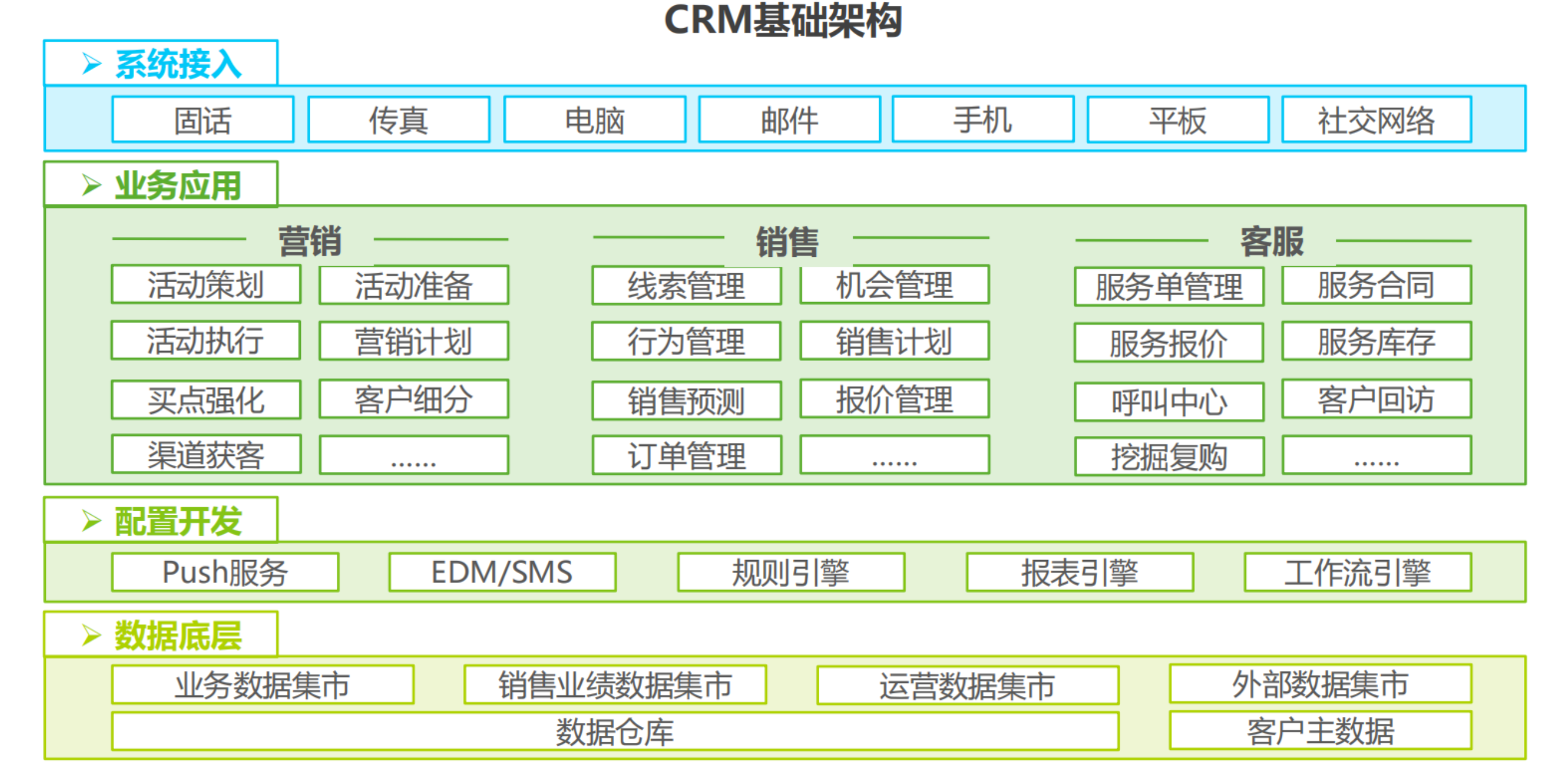 CloudCC CRM选型阶段需求梳理与功能演示对比配图
