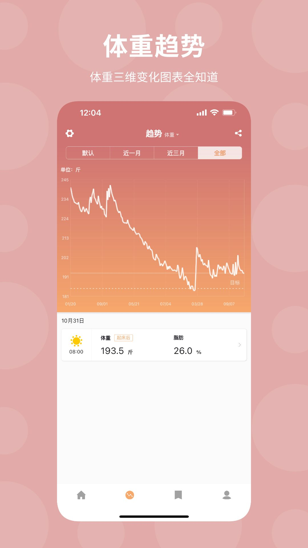 减肥减脂日记app 30天减脂成果 体重围度变化 使用心得配图