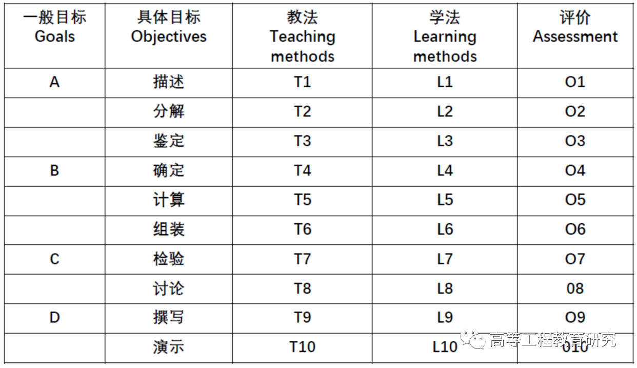 矩阵课堂课程目录与学习节奏规划配图