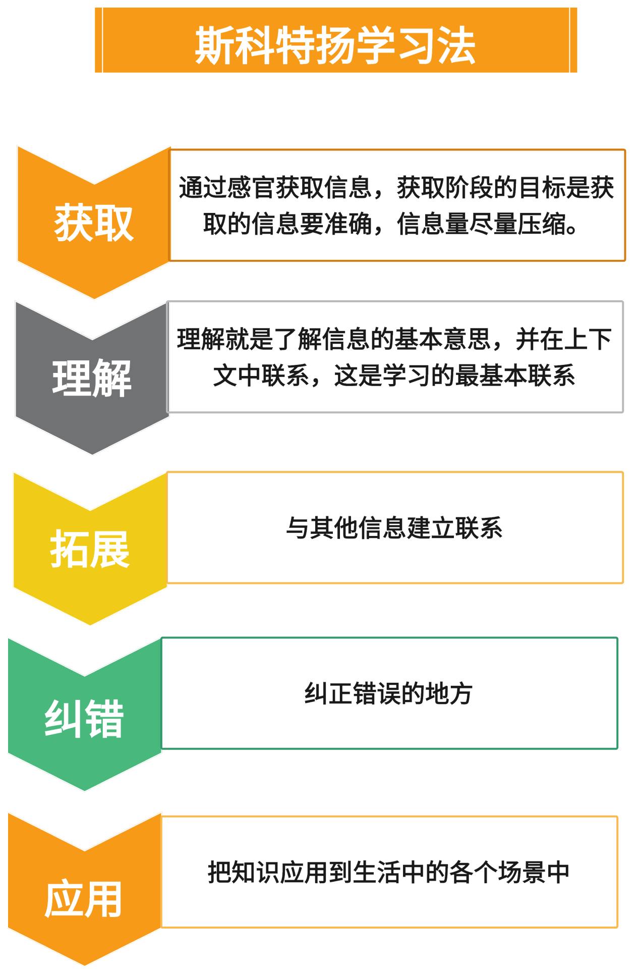 矩阵课堂高效学习法整体介绍配图 涵盖学习场景与使用技巧