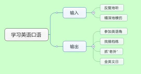 Midoo学英语口语快速提升方法实测经验配图