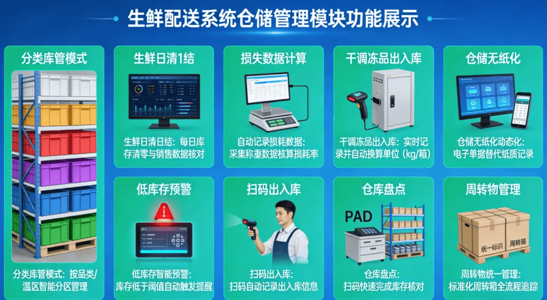 肉联网平台供应商筛选与肉类采购避坑经验分享