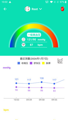 ehealth life 安卓版 健康数据界面
