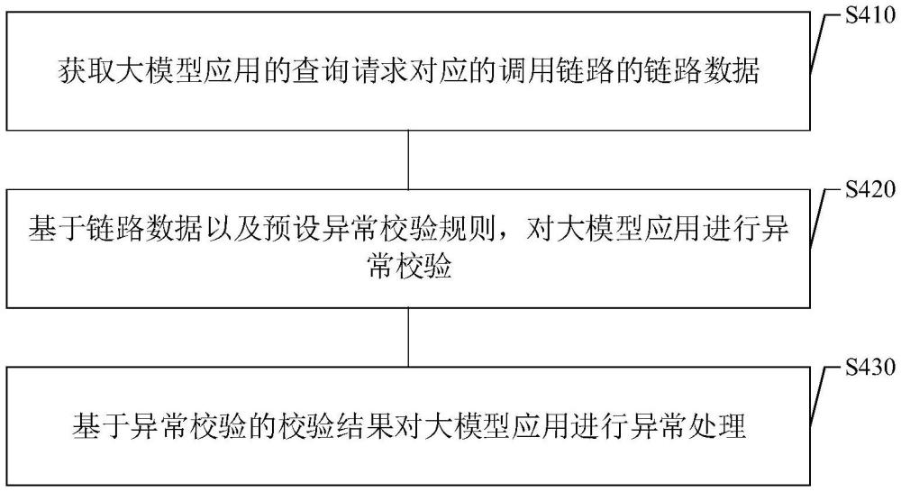 诚交网登录常见问题与查询异常处理示意