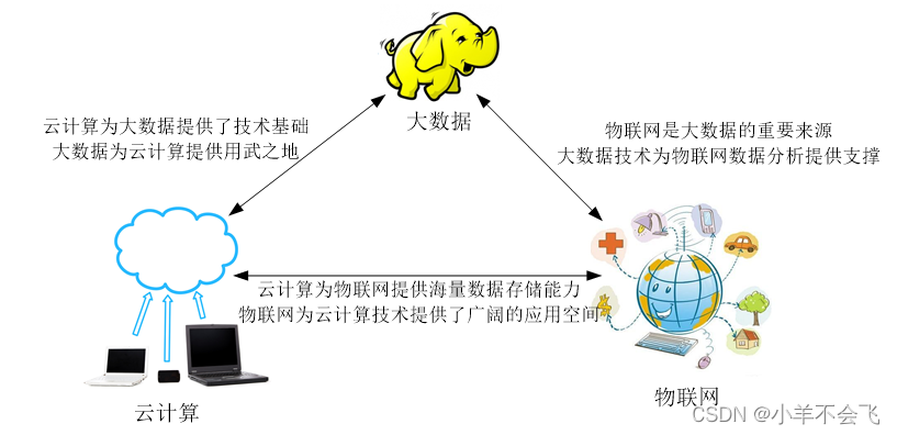 云指使用常见问题解决技巧经验分享配图