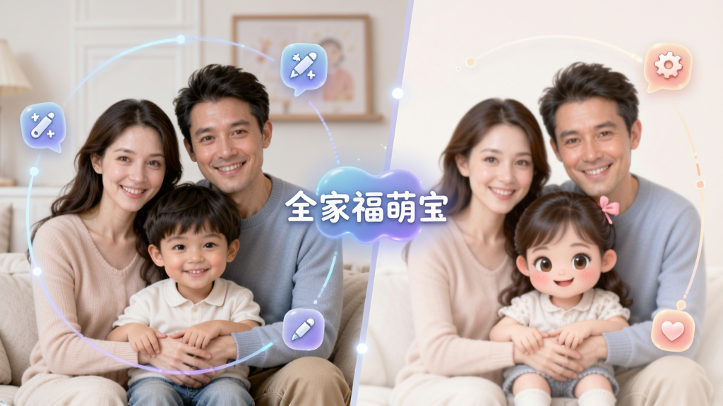 一张表现全家福萌宝智能融合功能的示意图,画面主体为一张真人家庭照片正在被转换为Q版卡通风格的过程展示,布局为左右对比式构图,左侧为原图、右侧为融合后的萌宝效果,风格为科技感与可爱风结合,细节包括柔和的过渡光效与漂浮的编辑工具图标,画质细腻干净,画面中央带有“全家福萌宝”文字