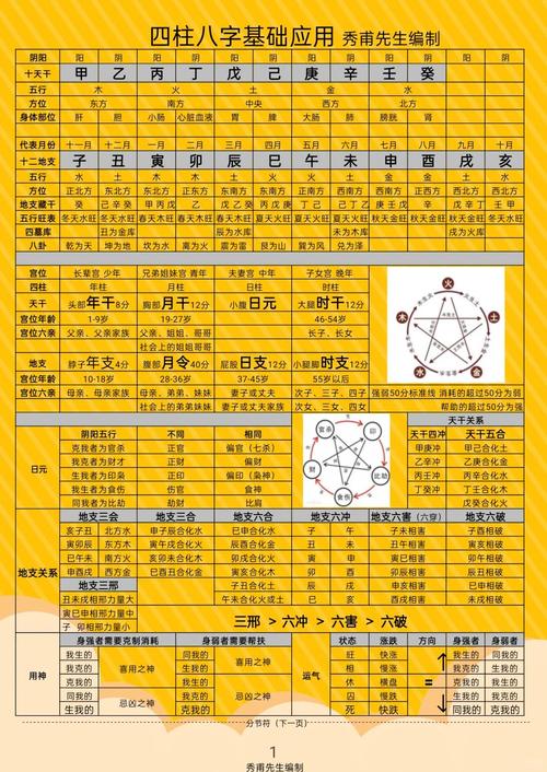 生辰八字 新手排盘入门 四柱八字基础概念示意图
