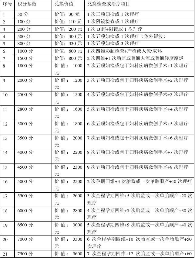 禧积分 兑换比例 积分折算价值 禧积分有效期注意事项