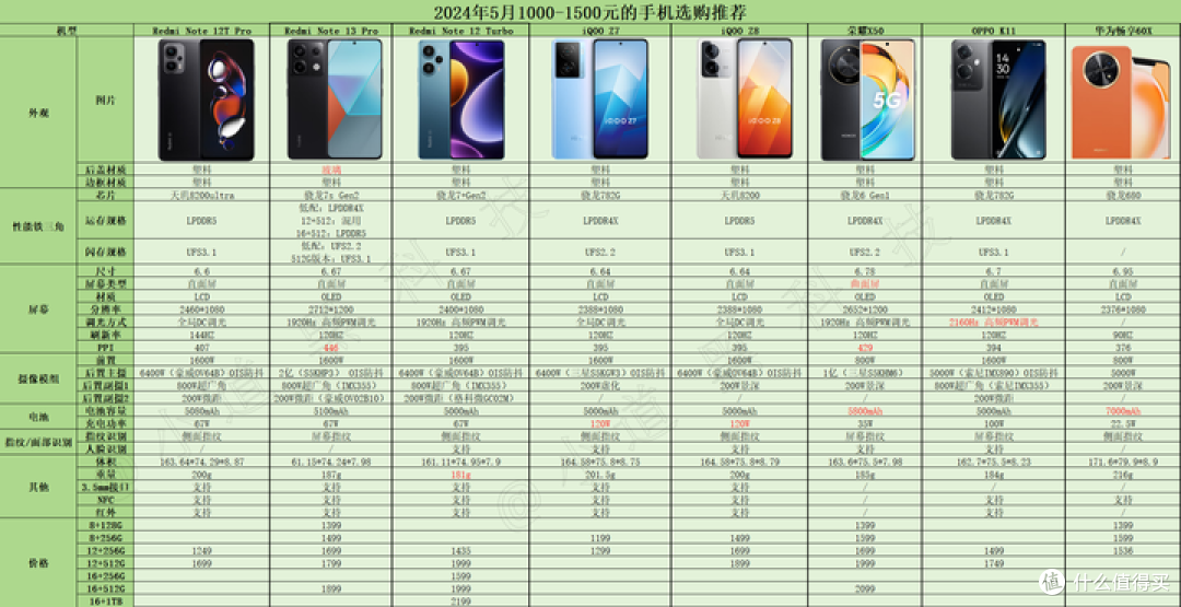 众智产品高性价比推荐合集 实用选购参考图