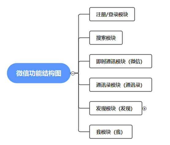 答构 核心功能结构化整理演示配图