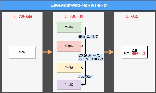 云飒选购建议与入手前注意事项配图 总结云飒值不值得买