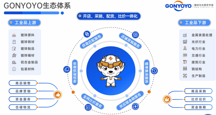 GONYOYO 安卓版 界面截图
