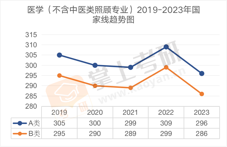 医学考研 院校选择 复试分数线数据参考图