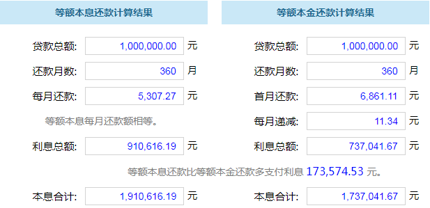 房贷计算器专业版 等额本息与等额本金对比 利息差额展示