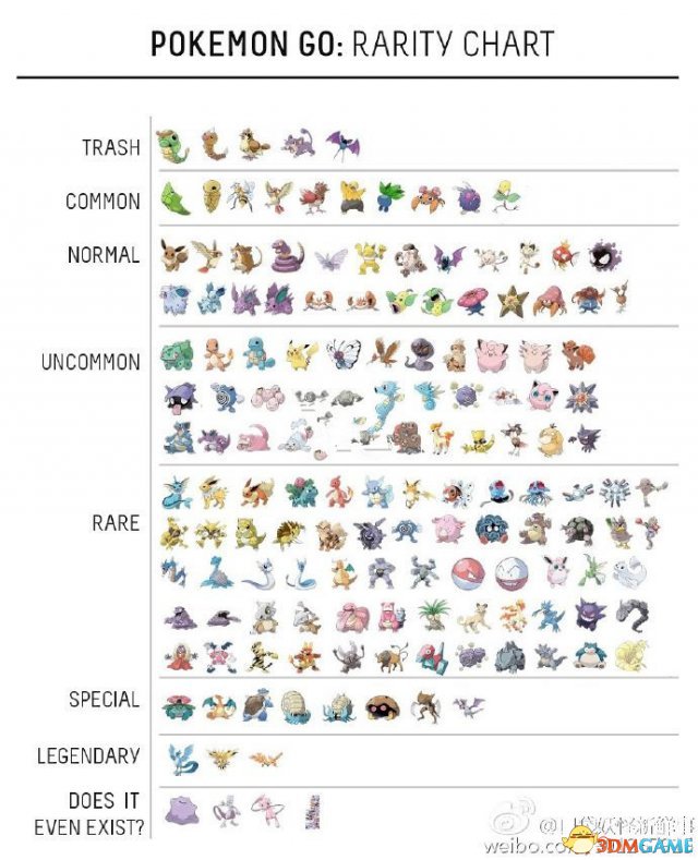 Pokemon GO地图稀有精灵点位实地寻找 玩家户外抓宠