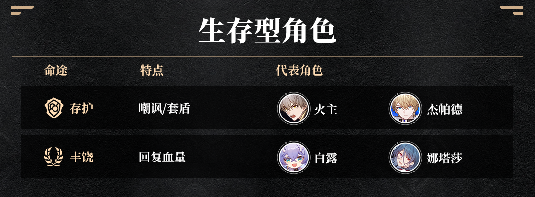 生存拱廊Survival Idle 角色培养与装备词条选择界面