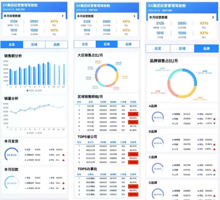 报告管家高效报告模板库分类与使用场景展示
