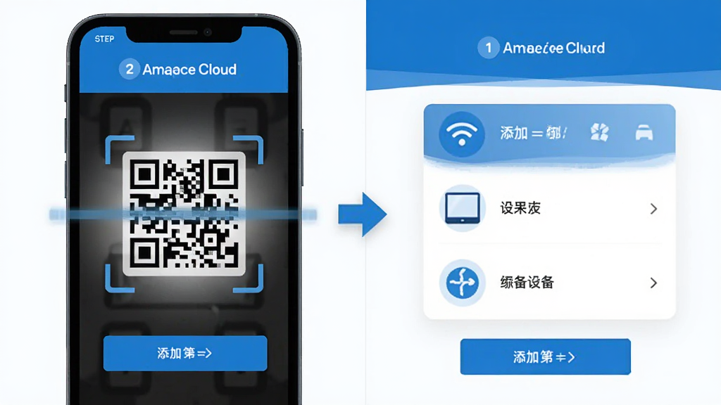 Ampace Cloud Ӧ���豸�����̽���ʾ��ͼ������չʾ�ֻ���Ļ��ɨ���ά�����豸�б����Ӳ��裬����Ϊ���ҷ���չʾ�������̣�����ƽ���Ƽ�����ɫ��ϸ��ͻ�����������������ť�����������ɾ���������Լ�����ҡ�