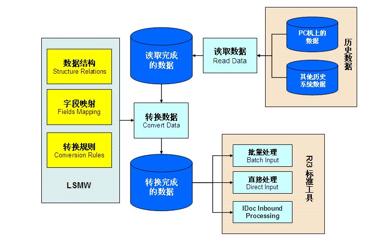 智在云端 私有化部署与数据迁移操作配图