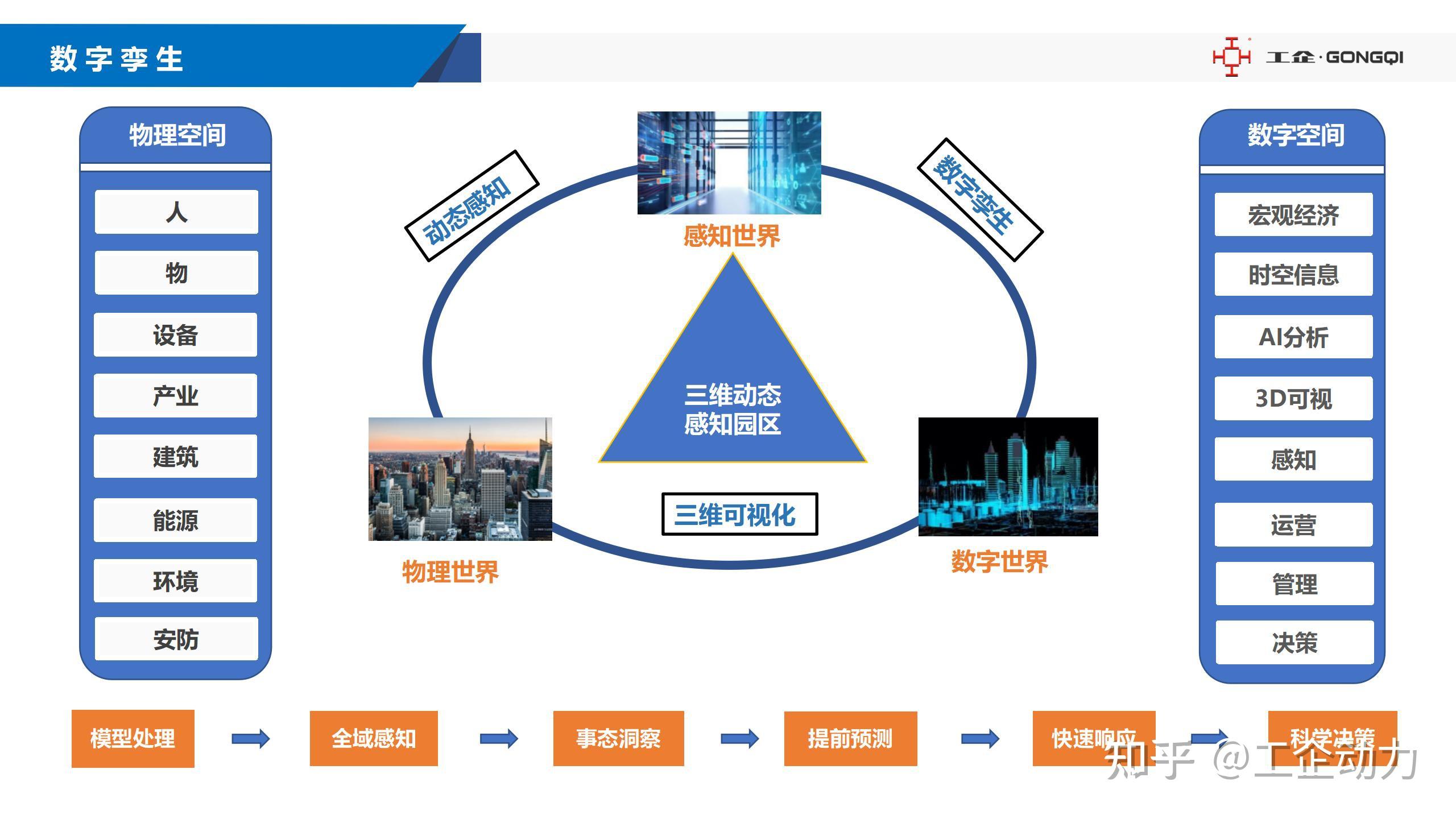 智在云端 企业数字化转型整体方案配图