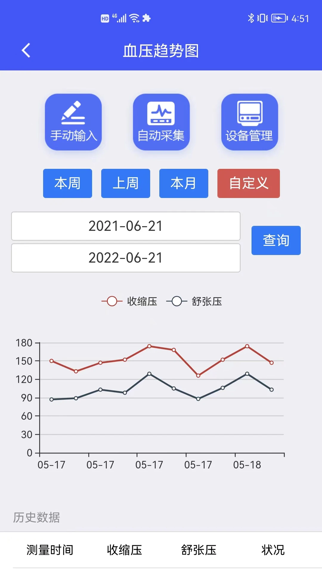 ���ﳤ�߶�1.5.2 �����������