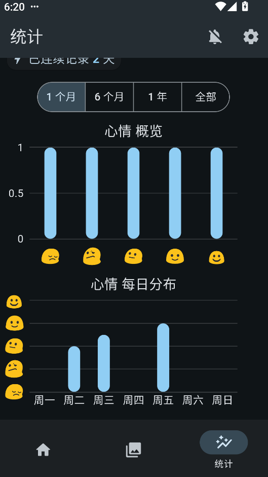 Daily You3.8.0 �����ռǱ�