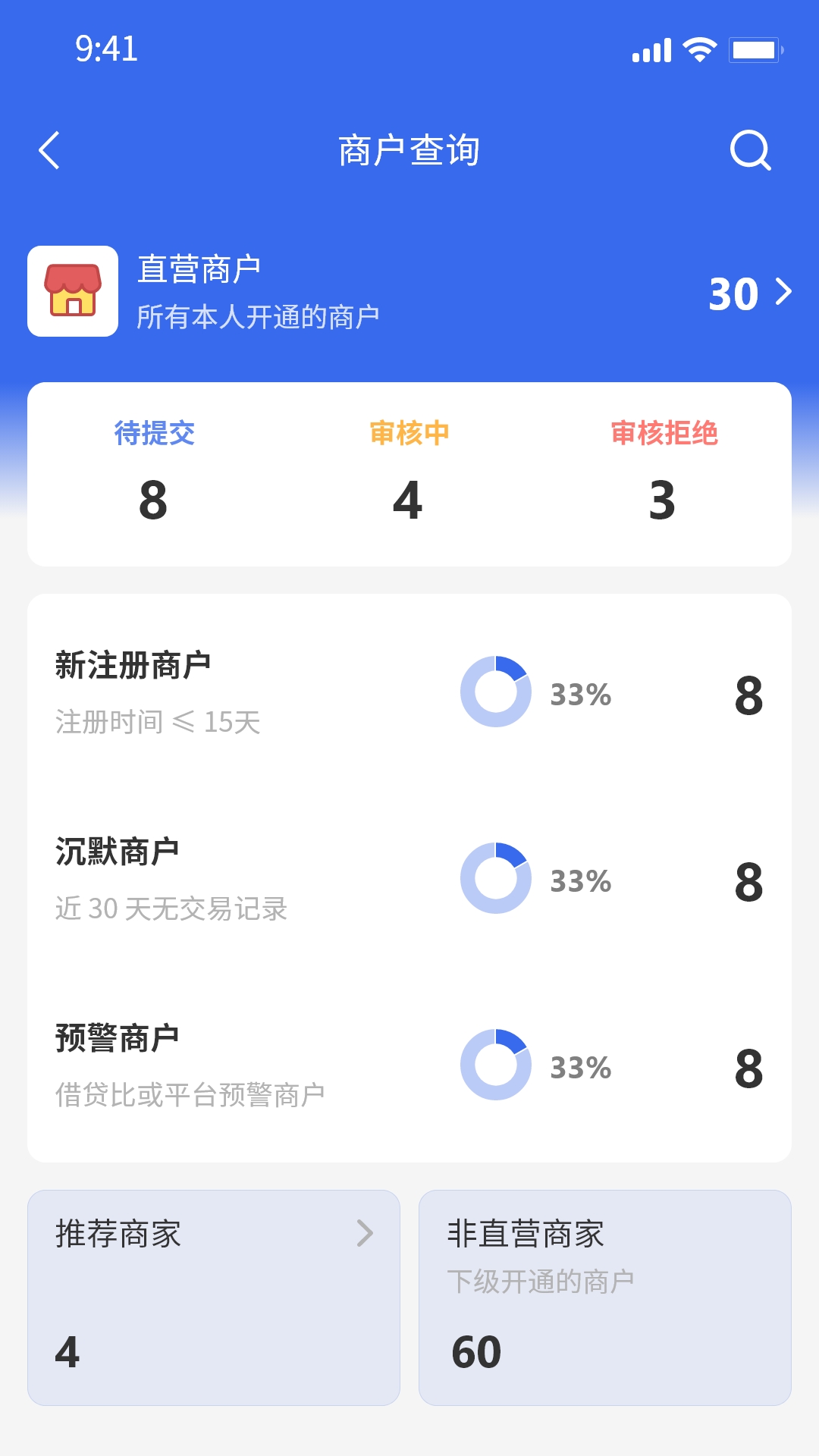 �����ƹ�չҵ��2.7.9 չҵ����