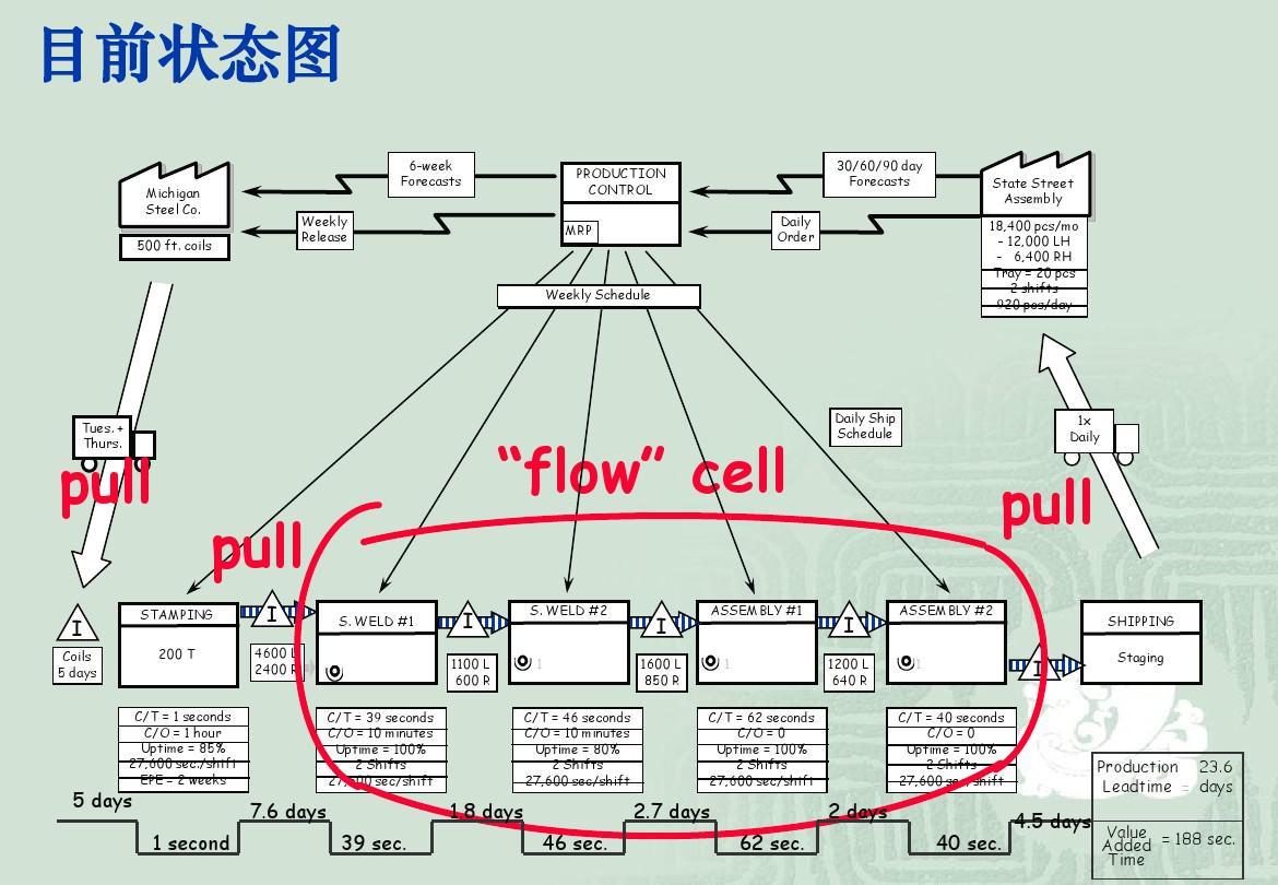 精益赢利Ai 安卓版 价值流梳理界面截图