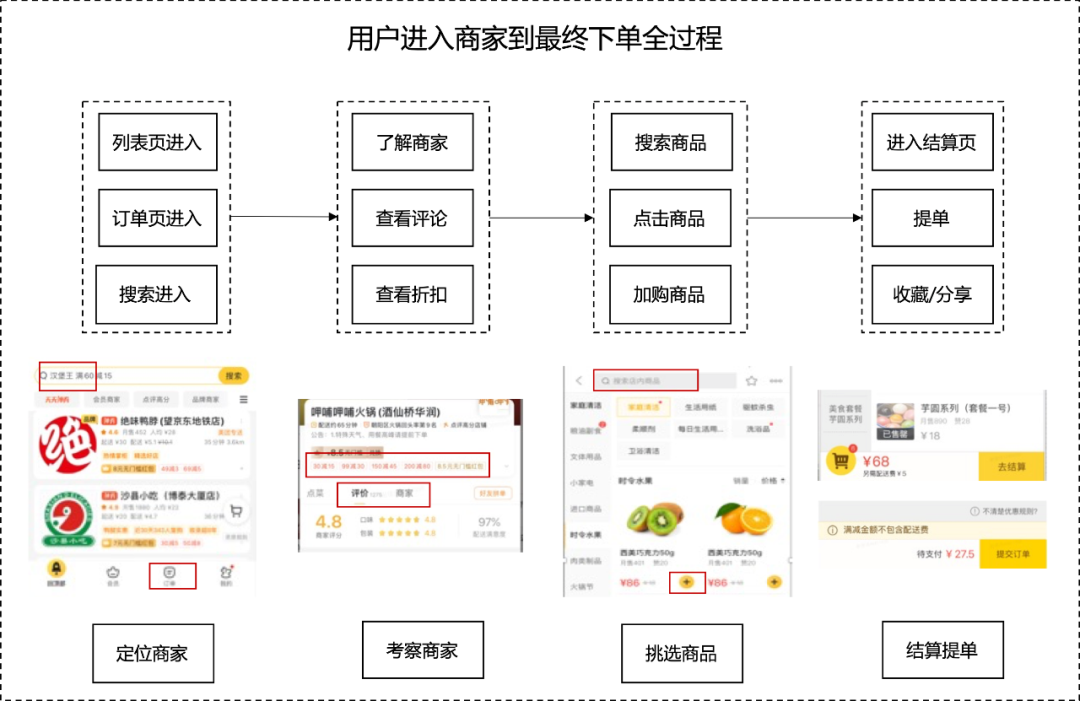 美团无障碍外卖 视障用户收藏店铺与备注设置配图