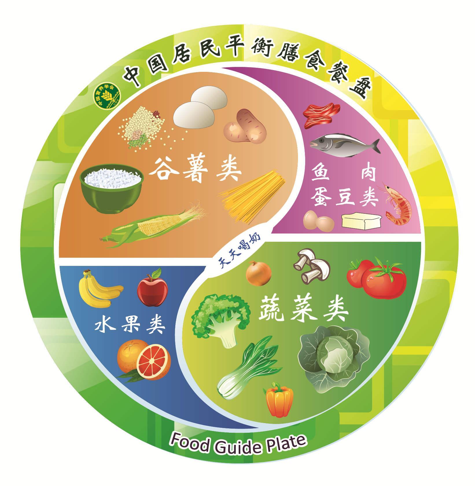 健康管理1+1 饮食与运动互补搭配示意图