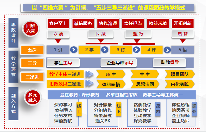 元习 安卓版 学习任务界面