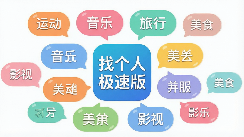 一张展开的兴趣标签云图,中央为“找个人极速版”应用图标,四周散布着“运动”“音乐”“旅行”“美食”“影视”等彩色标签气泡,布局为环绕式,排版错落有致,风格为活泼明快的扁平插画风,细节包括圆润的标签形状、柔和的糖果色系、清晰的中文文字,画质高清,画面干净,无多余元素