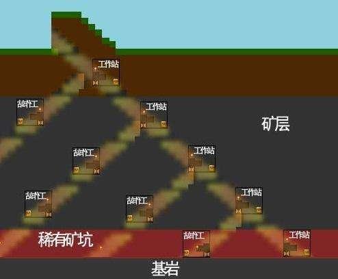 我的世界采矿游戏阶梯井挖法与矿洞火把照明配图
