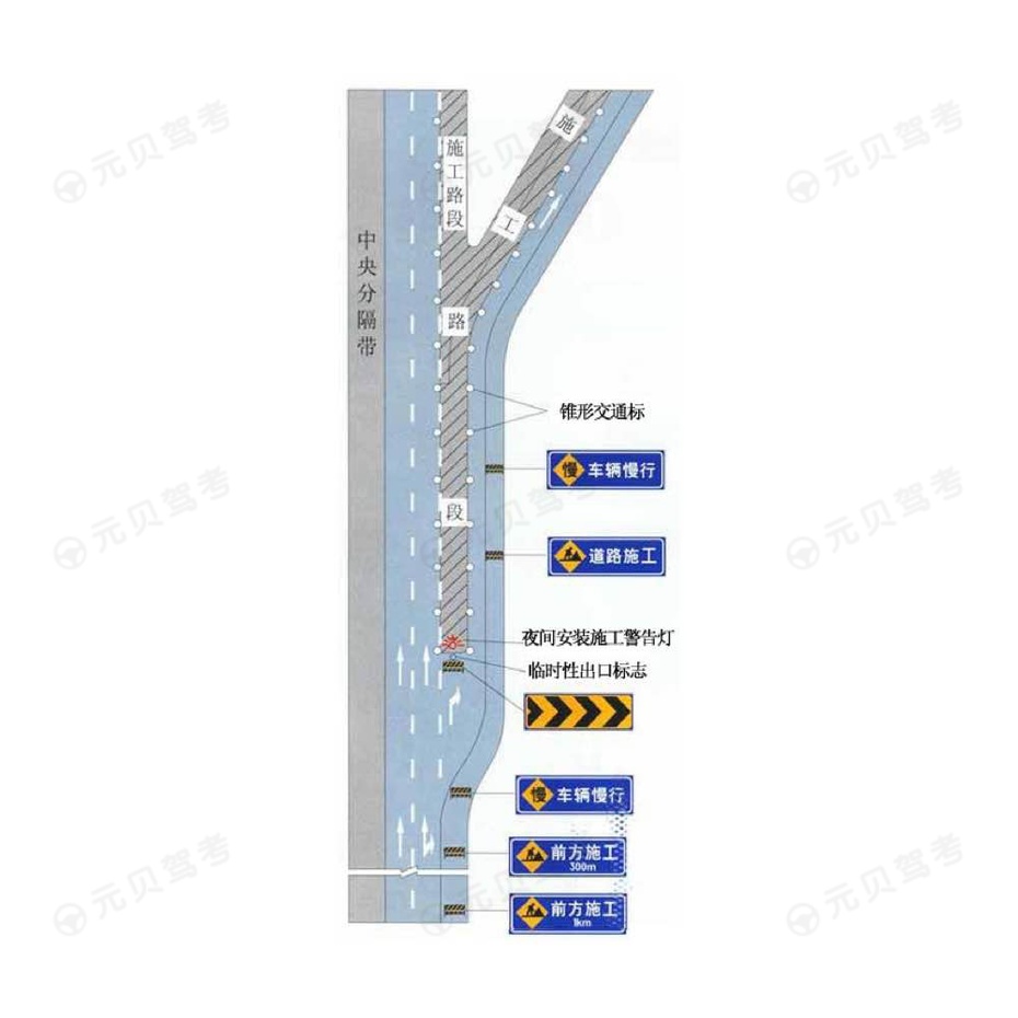 第二条路 换赛道前设定止损线和退路 实用经验配图