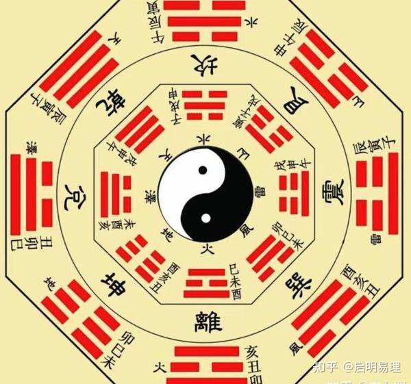 周易手机罗盘在线使用功能界面展示