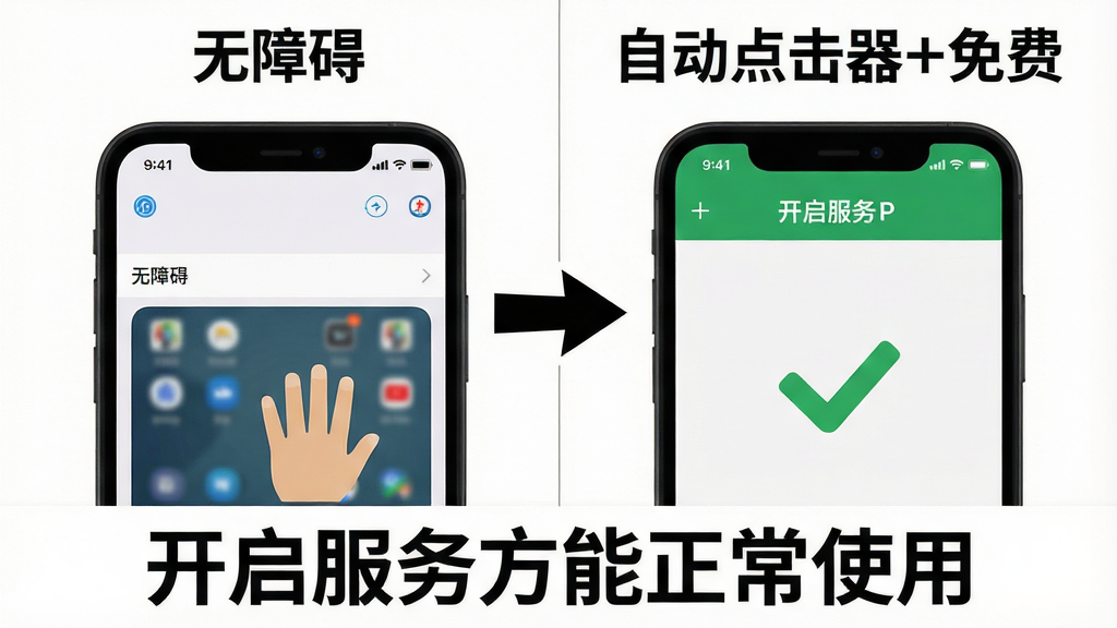 一张分步图解图片,左侧是手机设置界面中“无障碍”选项的截图,右侧是“自动点击器+免费”APP内开启服务后的绿色对勾界面。图片下方有一行文字提示“开启服务方能正常使用”。整体排版清晰,对比强烈,画质干净,重点突出设置步骤