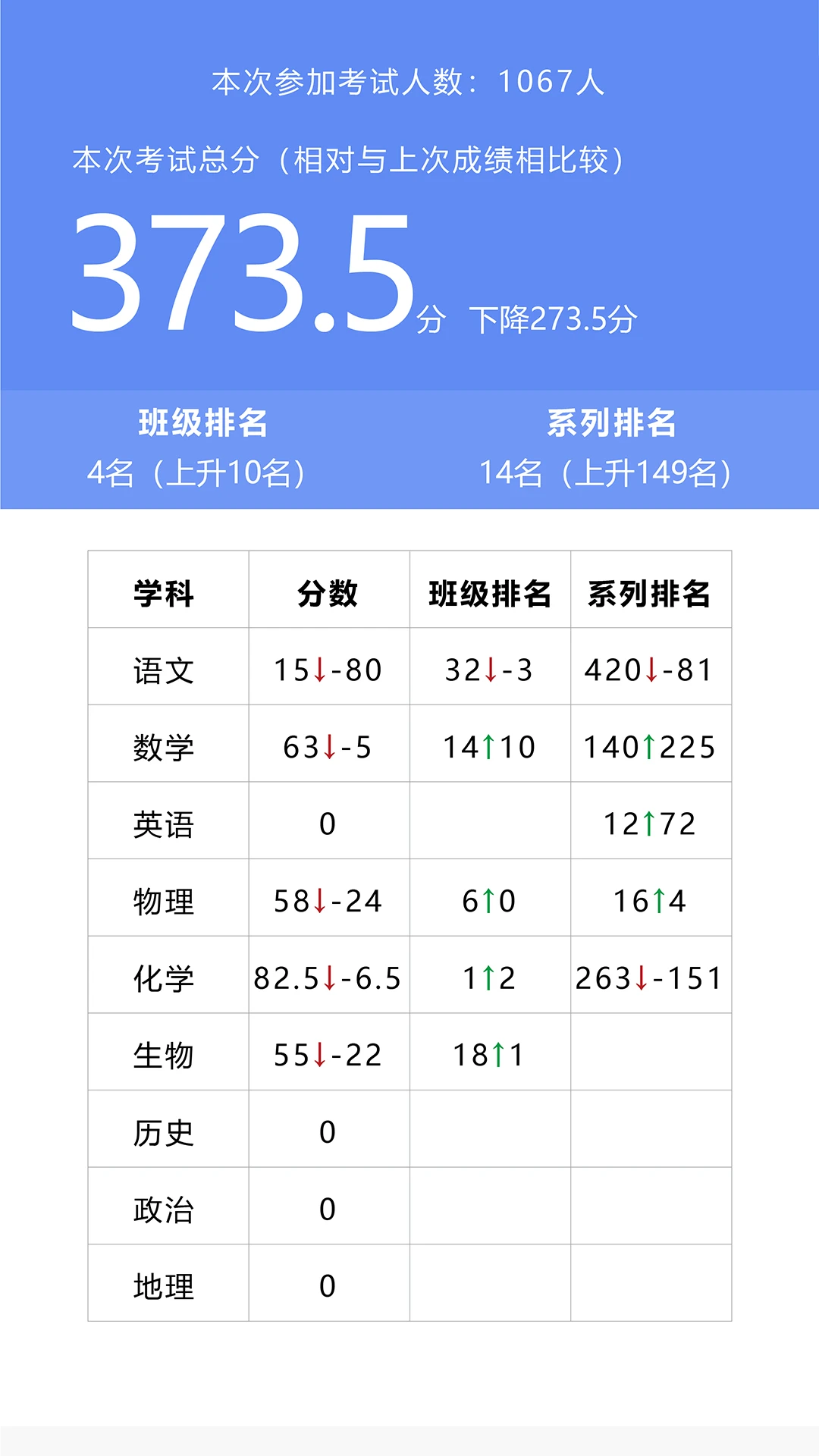 У���Ƽ�Уͨ1.7.7 ��У��������