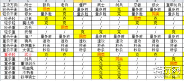 米拉奇战记 安卓版 兵种克制图