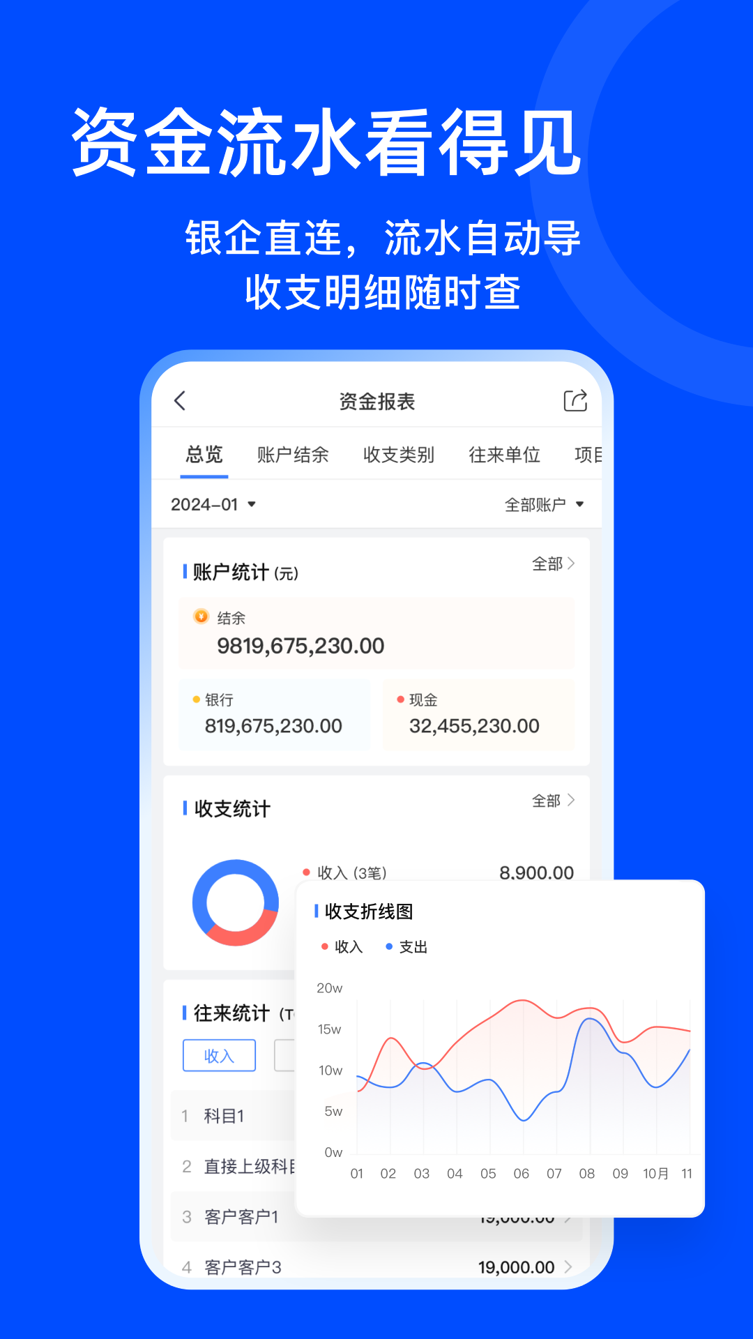 柠檬云业财 安卓版 界面截图