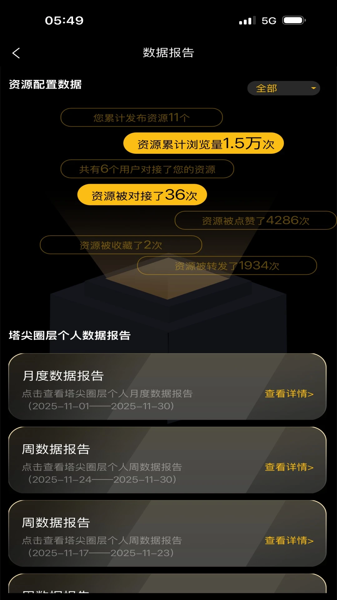 ����Ȧ��12.1.29 �߶������罻