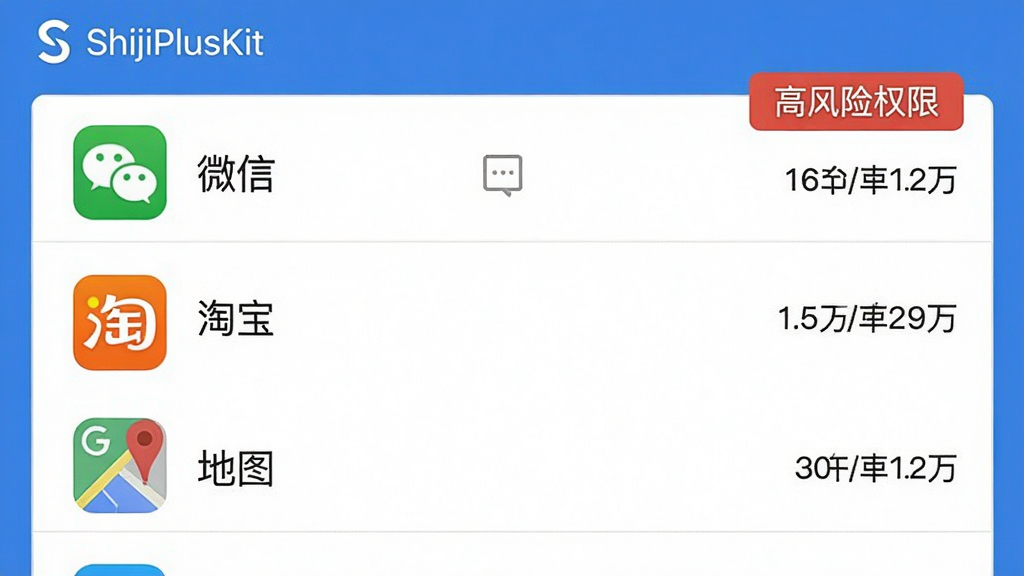 一张展示ShijiPlusKit应用权限管理界面的示意图,界面以列表形式展示“微信”、“淘宝”、“地图”等应用图标,每个图标右侧标注已授权的敏感权限数量,顶部有“高风险权限”红色标签,界面以蓝色为主色调,整体布局清晰,风格专业,画质干净,无多余元素